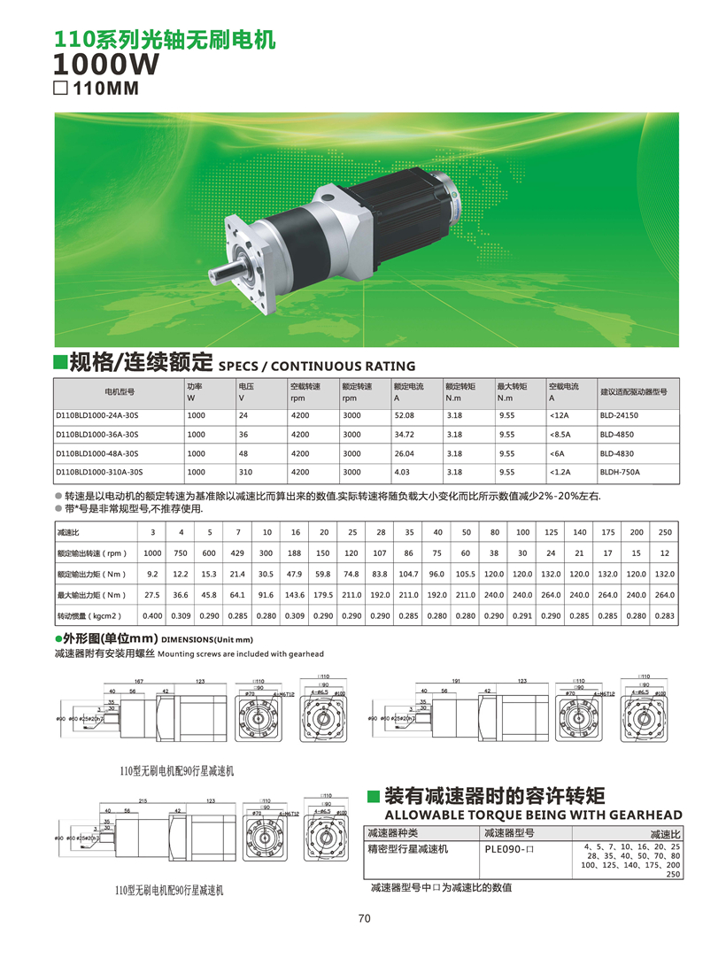 大功率直流电机参数表.jpg