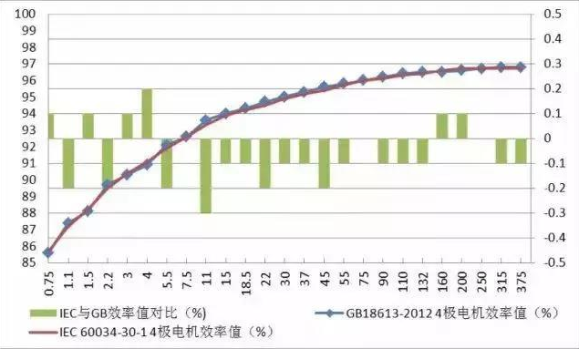 IEC电机标准.png