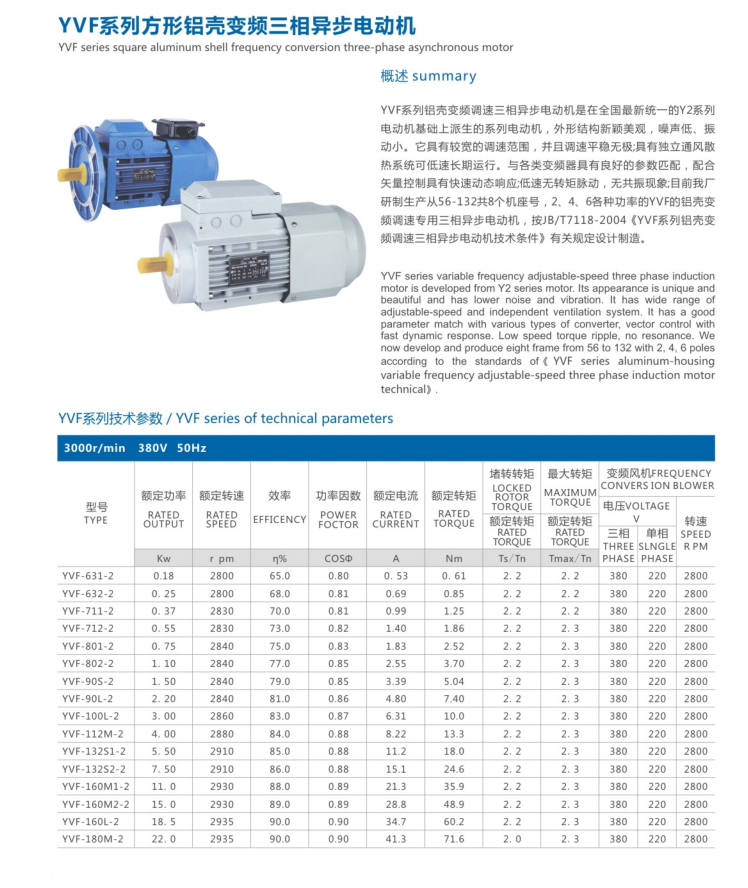 变频电机参数表.png