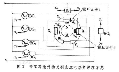 无刷电机KV值的意义