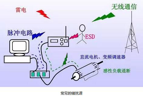 关于直流无刷电机的电磁干扰损耗